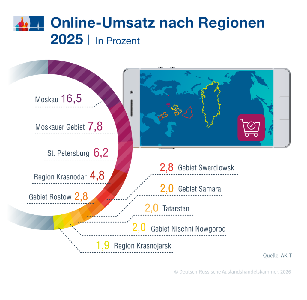 Umsatz_Regionen_de_NEW.png Umsatz_Regionen_de_NEW.png