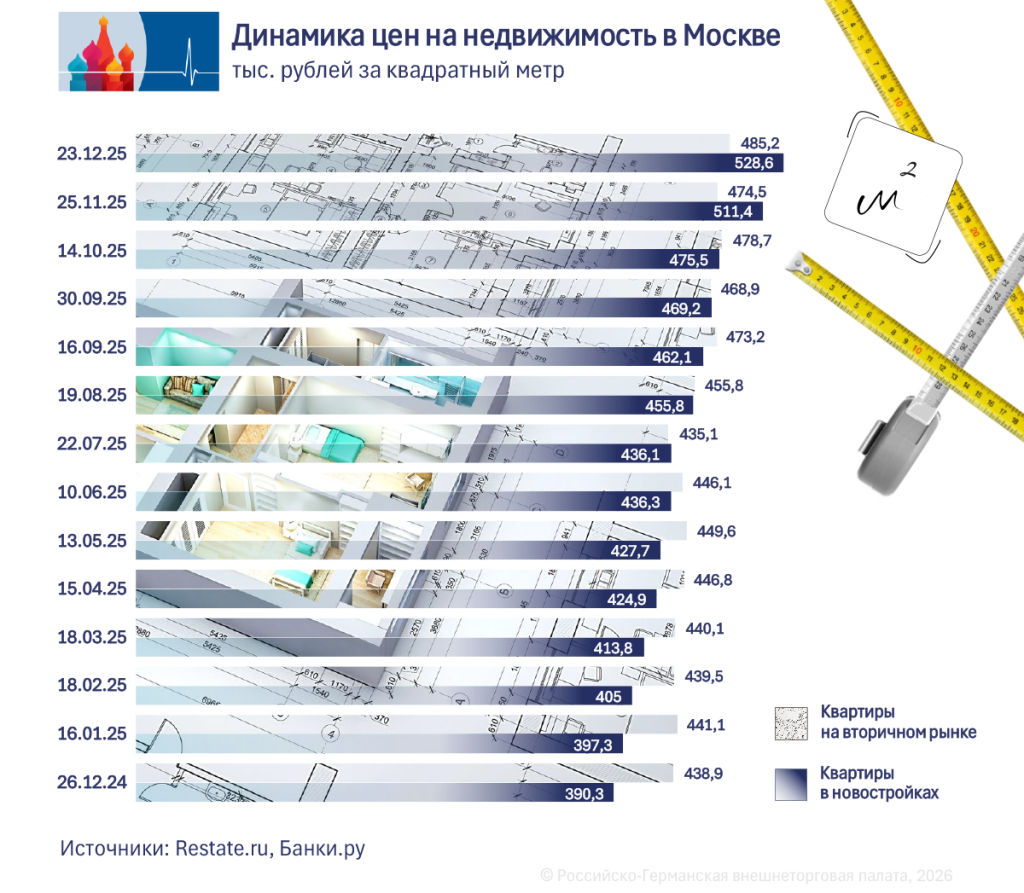 Immobilienmarkt 02_RU.png