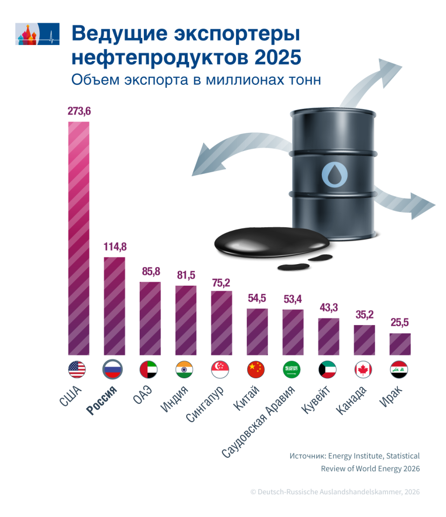 Exporteure_Oelprodukte_ru.png Exporteure_Oelprodukte_ru.png