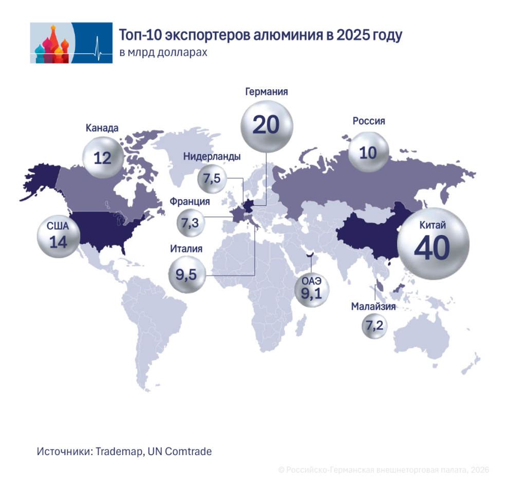 Exporteure RU.png Exporteure RU.png