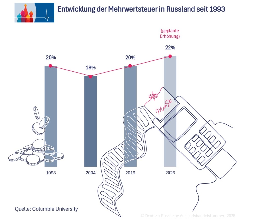 Russ_Mehrwertsteuer_.jpg