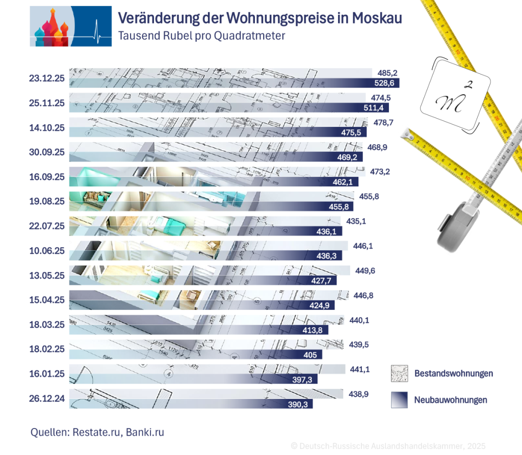 Immobilienmarkt 02_DE.png