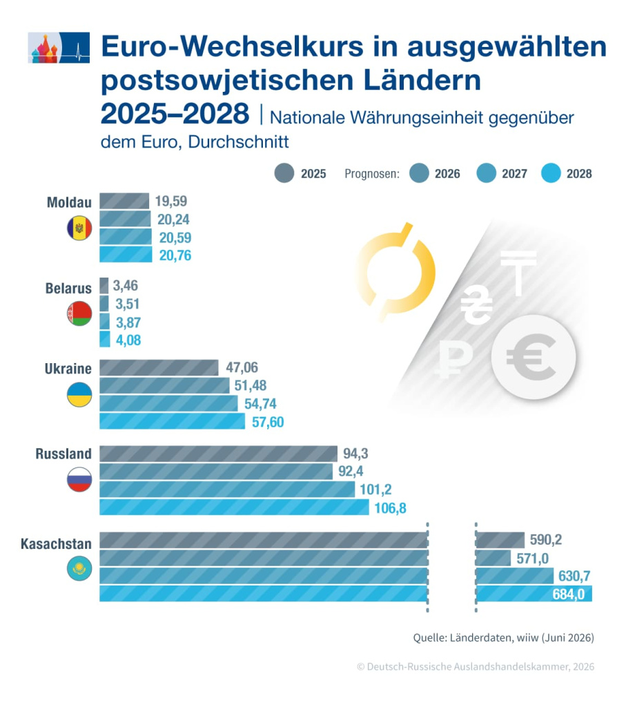wiiw_Wechselkurs_de.jpg wiiw_Wechselkurs_de.jpg