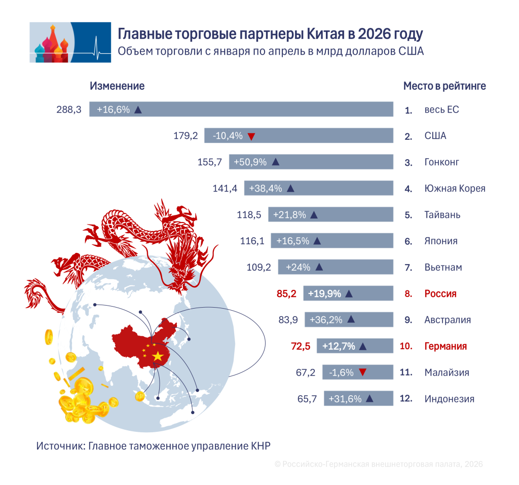 Top-Partner RU.png