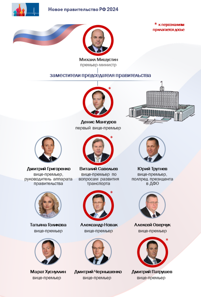 2024_Neue_Regierung_ (1).png