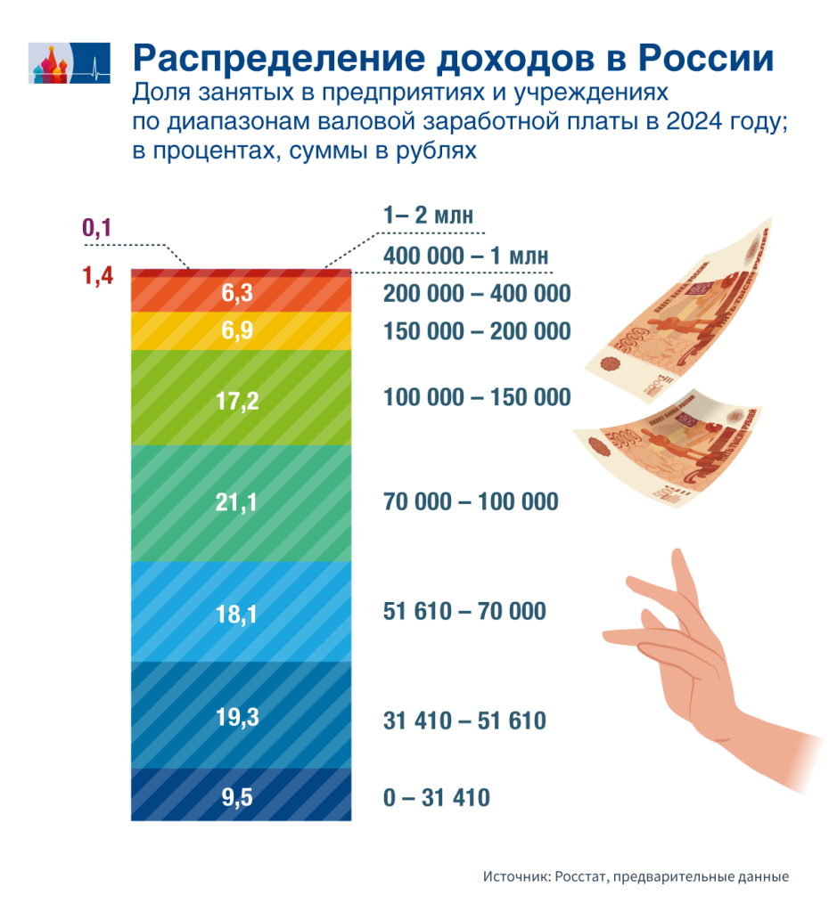 2_Einkommensverteilu (1).png