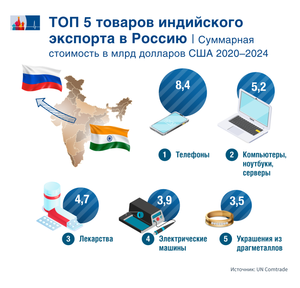 Export nach Russland.RU.png