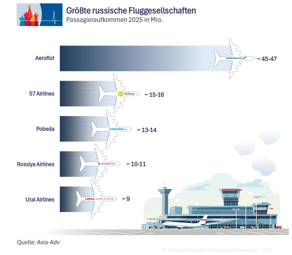 Fluggesellschaften DE.jpg