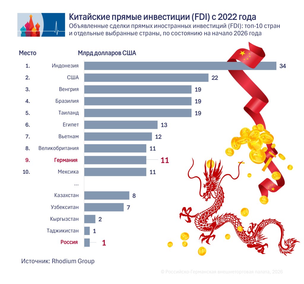 Direktinv. 2022 RU.png