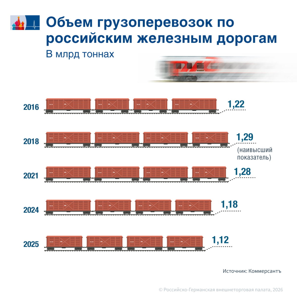 RZD_Frachtaufkommen_ru.jpg RZD_Frachtaufkommen_ru.jpg