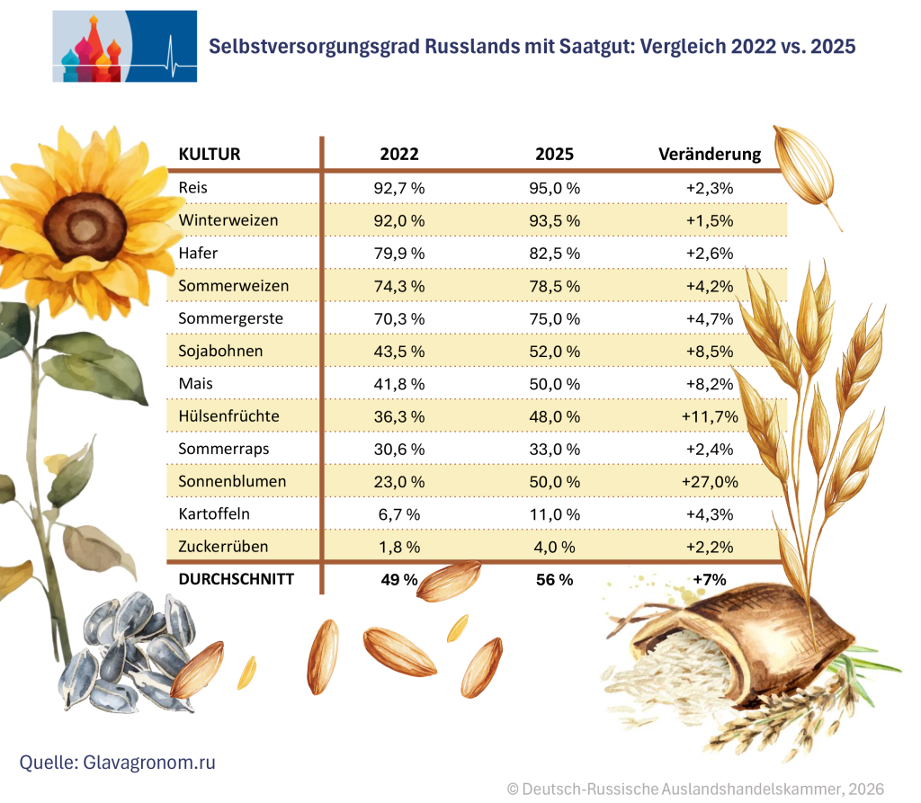 Selbstversorgung DE.png Selbstversorgung DE.png