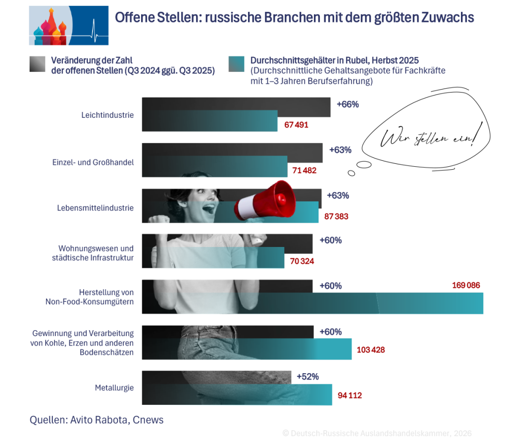 Arbeitsmarkt 03_DE.png