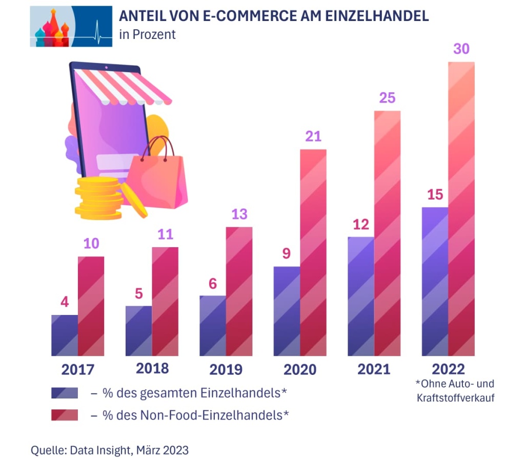 Anteil_von_eCommerce.jpg