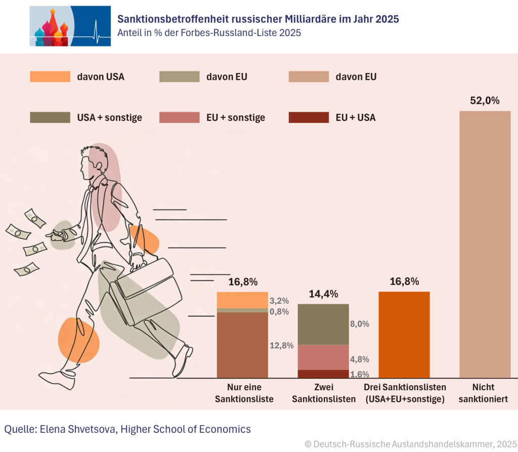 Sanktionsbetroffenheit DE.png