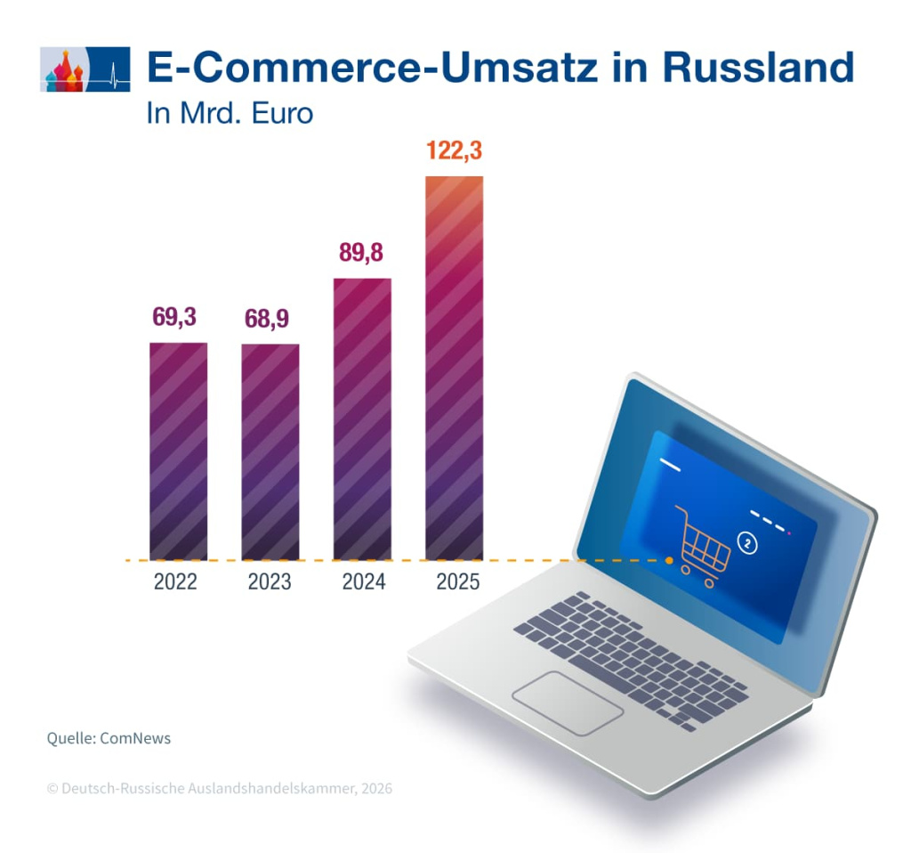 E-Commerce_Umsatz_de.jpg E-Commerce_Umsatz_de.jpg