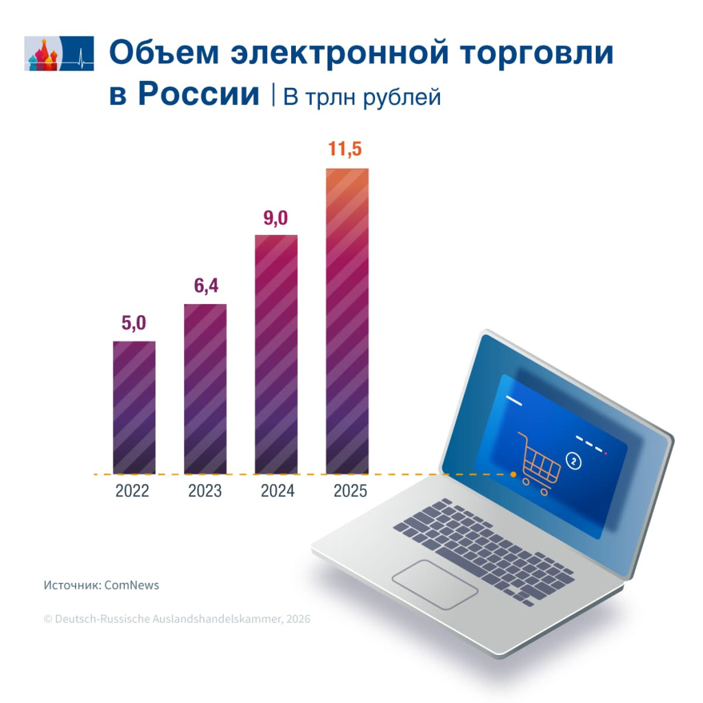 E-Commerce_Umsatz_ru.jpg E-Commerce_Umsatz_ru.jpg