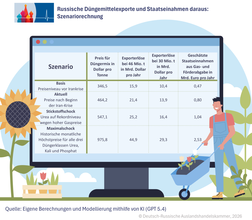 Dünger-Modellrechnung DE.png