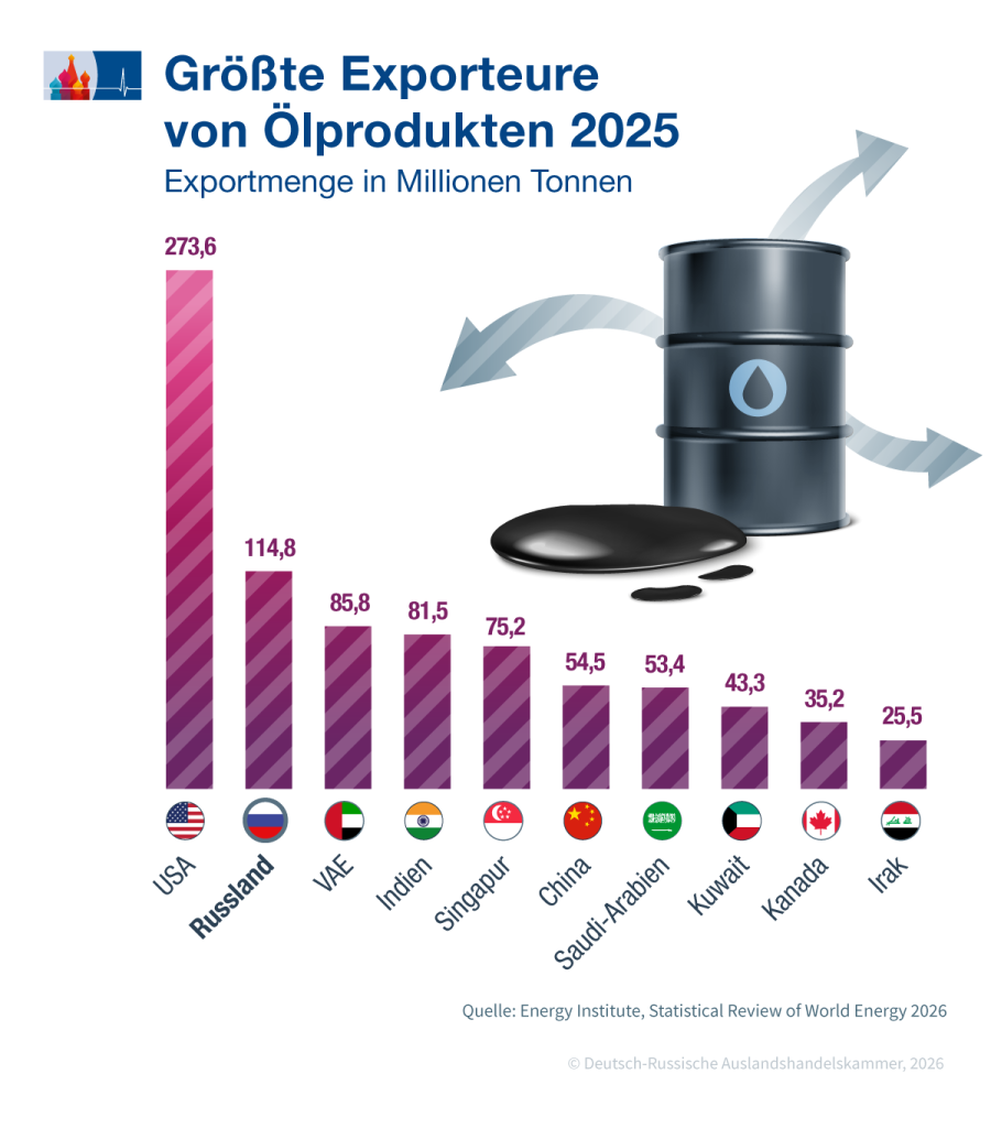 Exporteure_Oelprodukte_de.png Exporteure_Oelprodukte_de.png