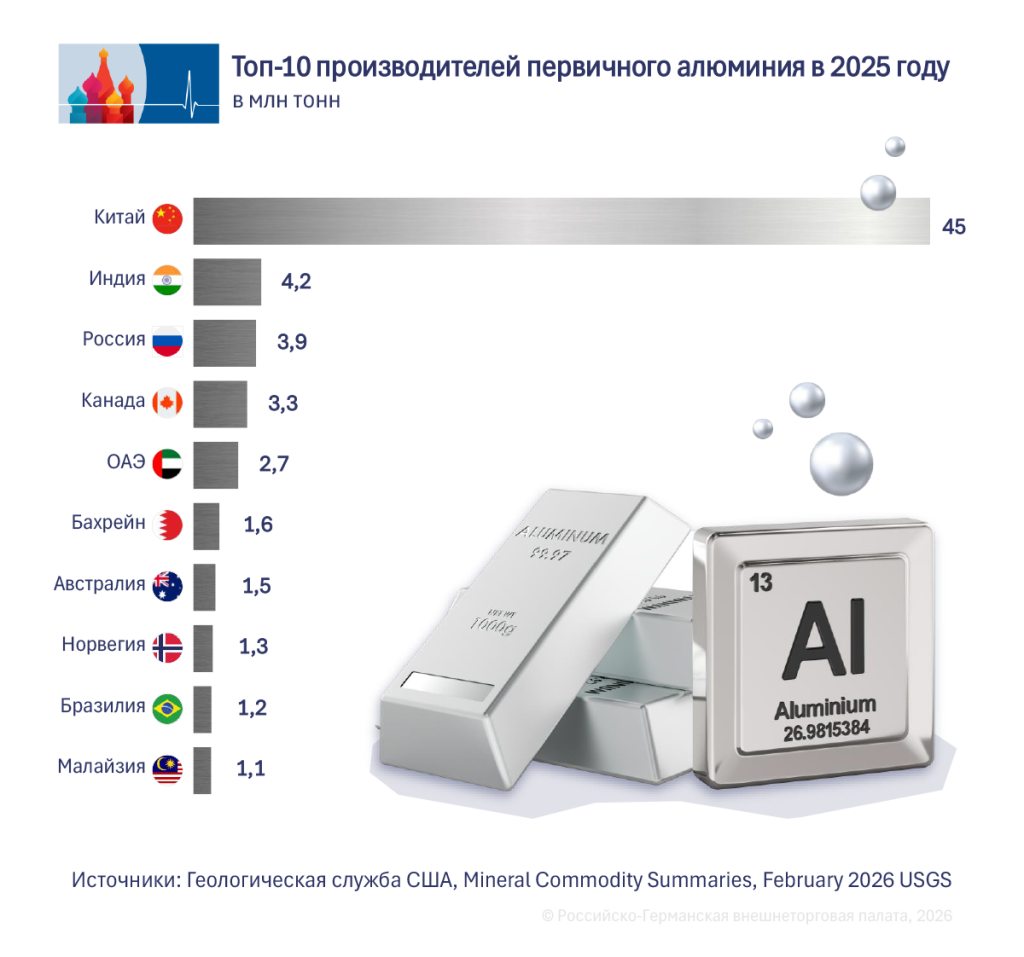 Produzenten RU.png Produzenten RU.png