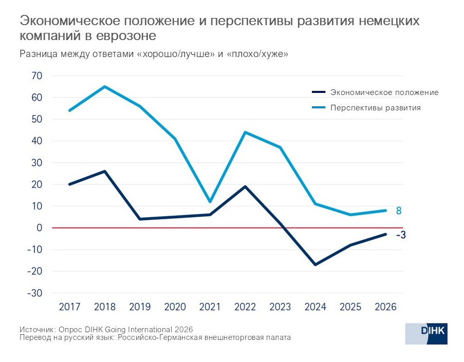 2026_DIHK2_Eurozone_ru.jpg 2026_DIHK2_Eurozone_ru.jpg