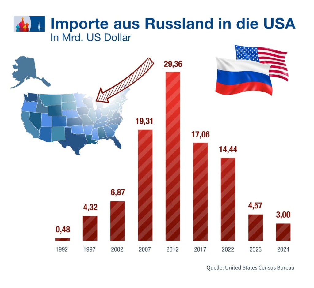 Russlan-Export_DE.jpg