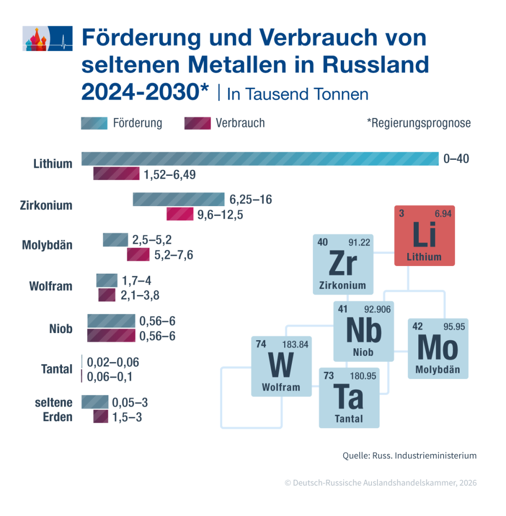 2_Seltene Metalle_RF_de.png 2_Seltene Metalle_RF_de.png