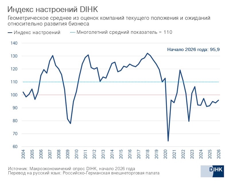2026_DIHK-Stimmungsindex_ru.jpg