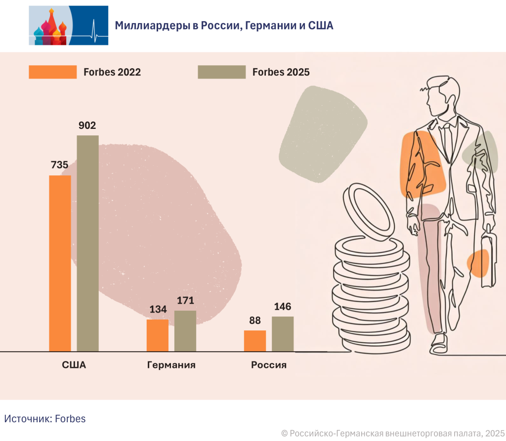 RU-DE-Vergleich RU.png