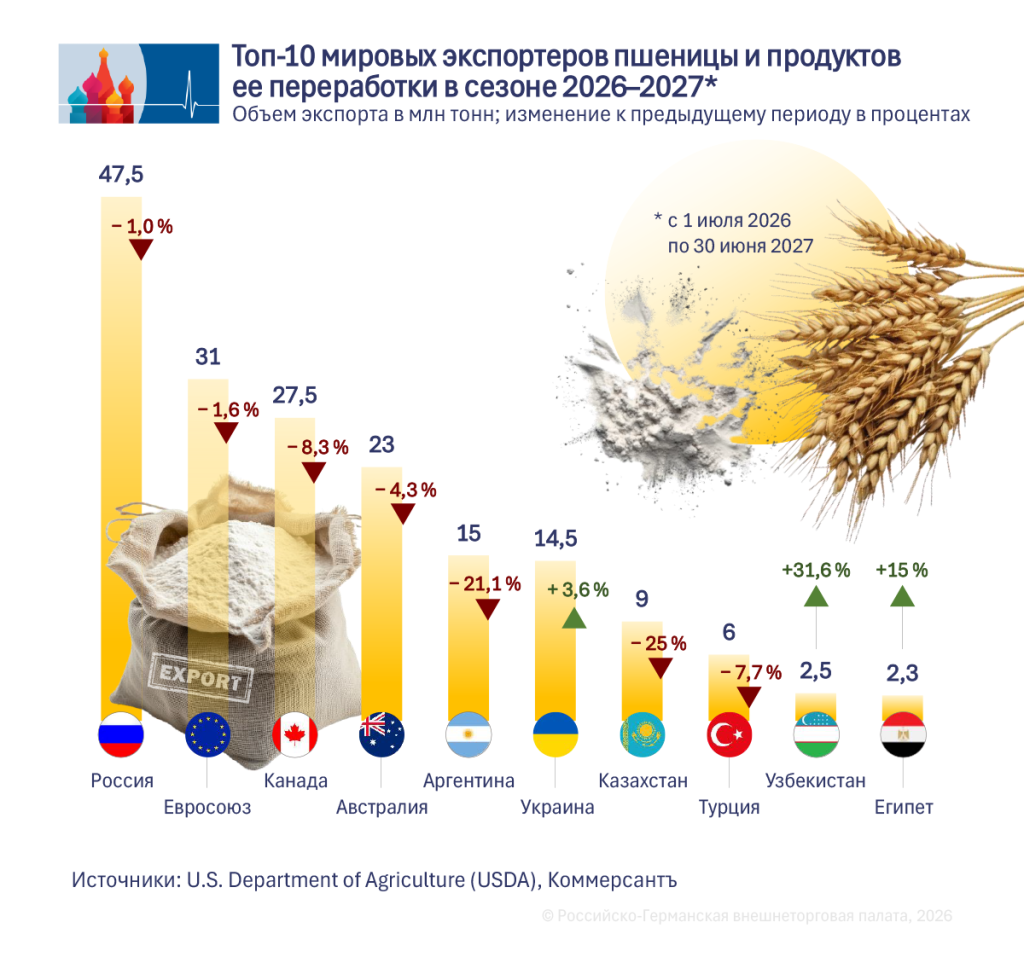 2_Weizenexporteuere_ru.png 2_Weizenexporteuere_ru.png