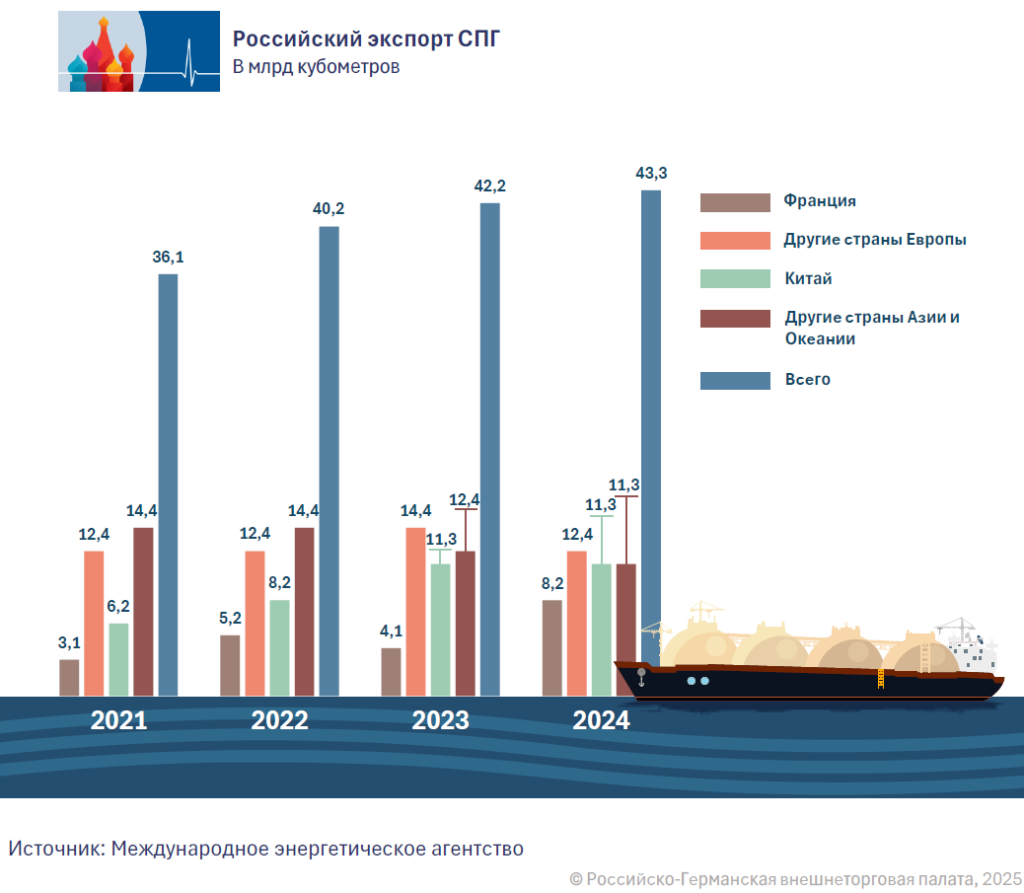 4_RU_LNG-Exporte_ru.png