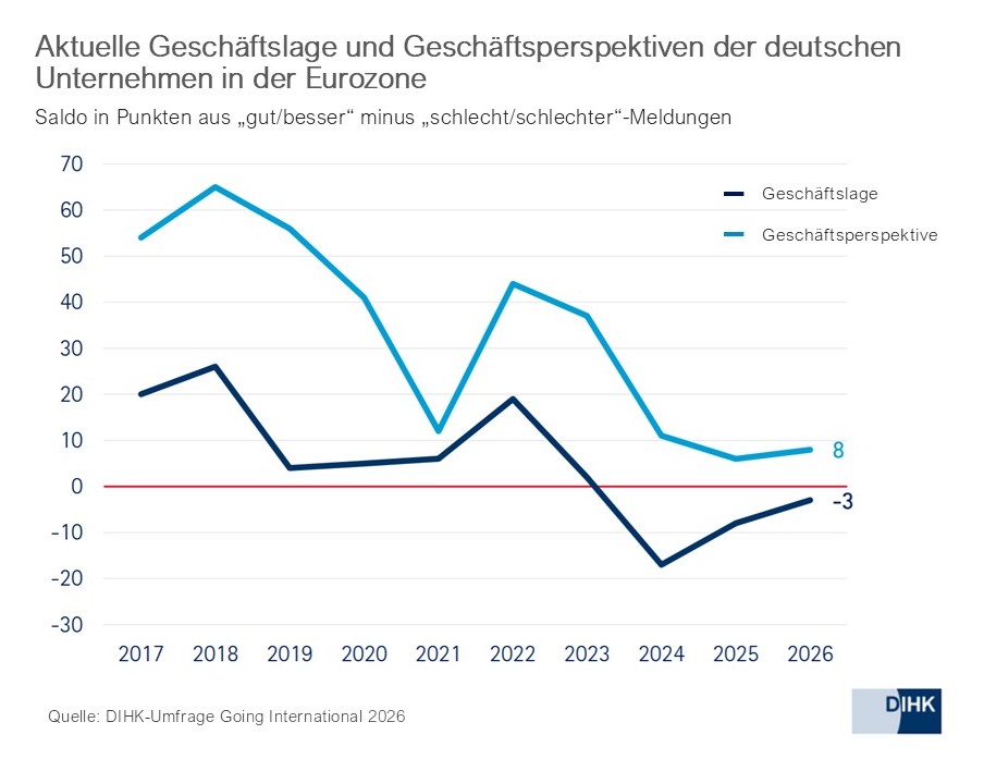 2026_DIHK2_Eurozone_de.jpg 2026_DIHK2_Eurozone_de.jpg