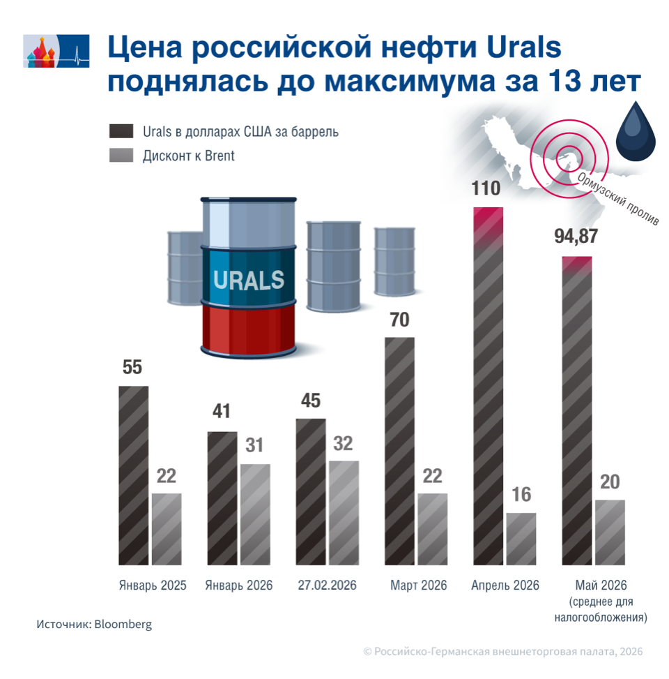 Urals RU.png