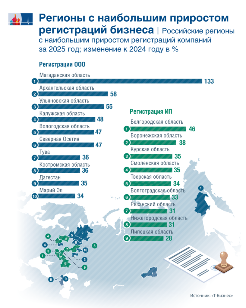 Розница уезжает от налогов