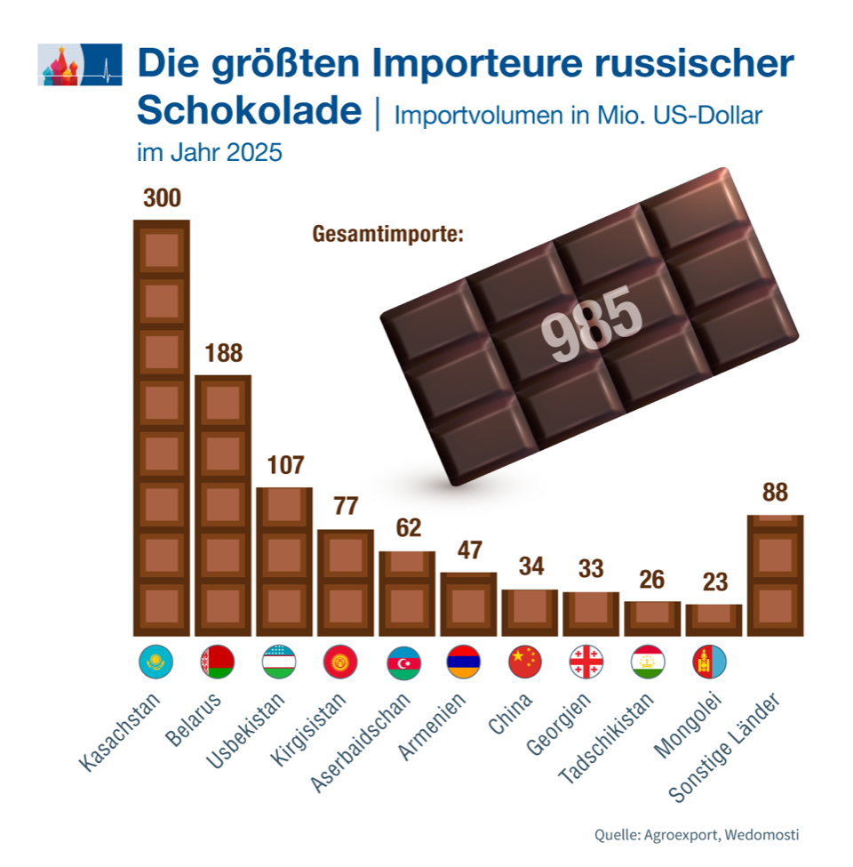 Schokolade für die Nachbarn