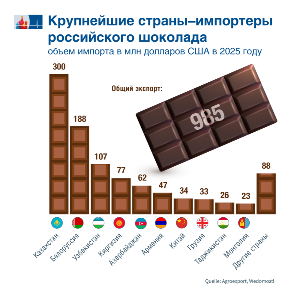 Шоколад достался соседям