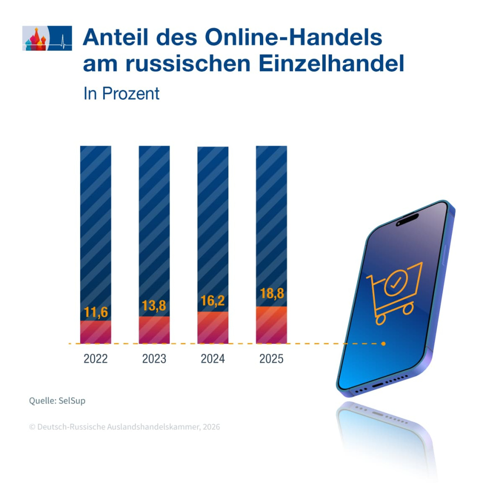 Online-Anteil_Einzelhandel_de.jpg Online-Anteil_Einzelhandel_de.jpg