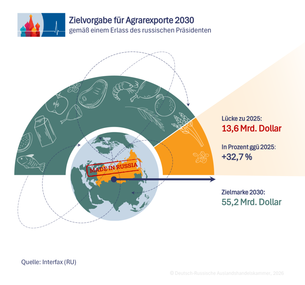Zielvorgabe DE.png Zielvorgabe DE.png