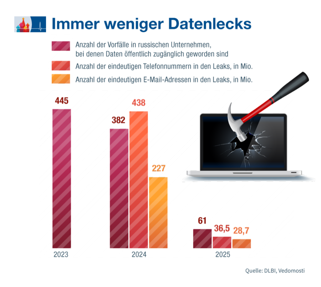 Datendiebe mit neuer Strategie