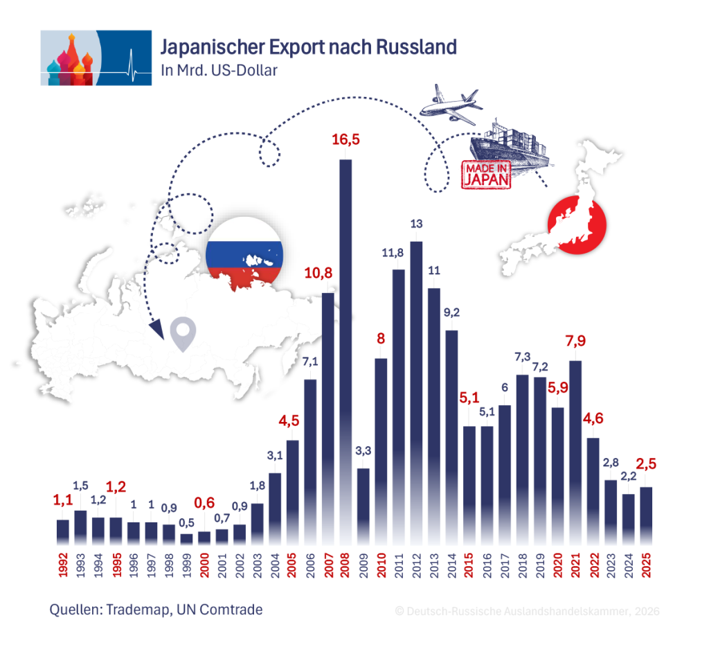 Japanische Exporte DE.png Japanische Exporte DE.png