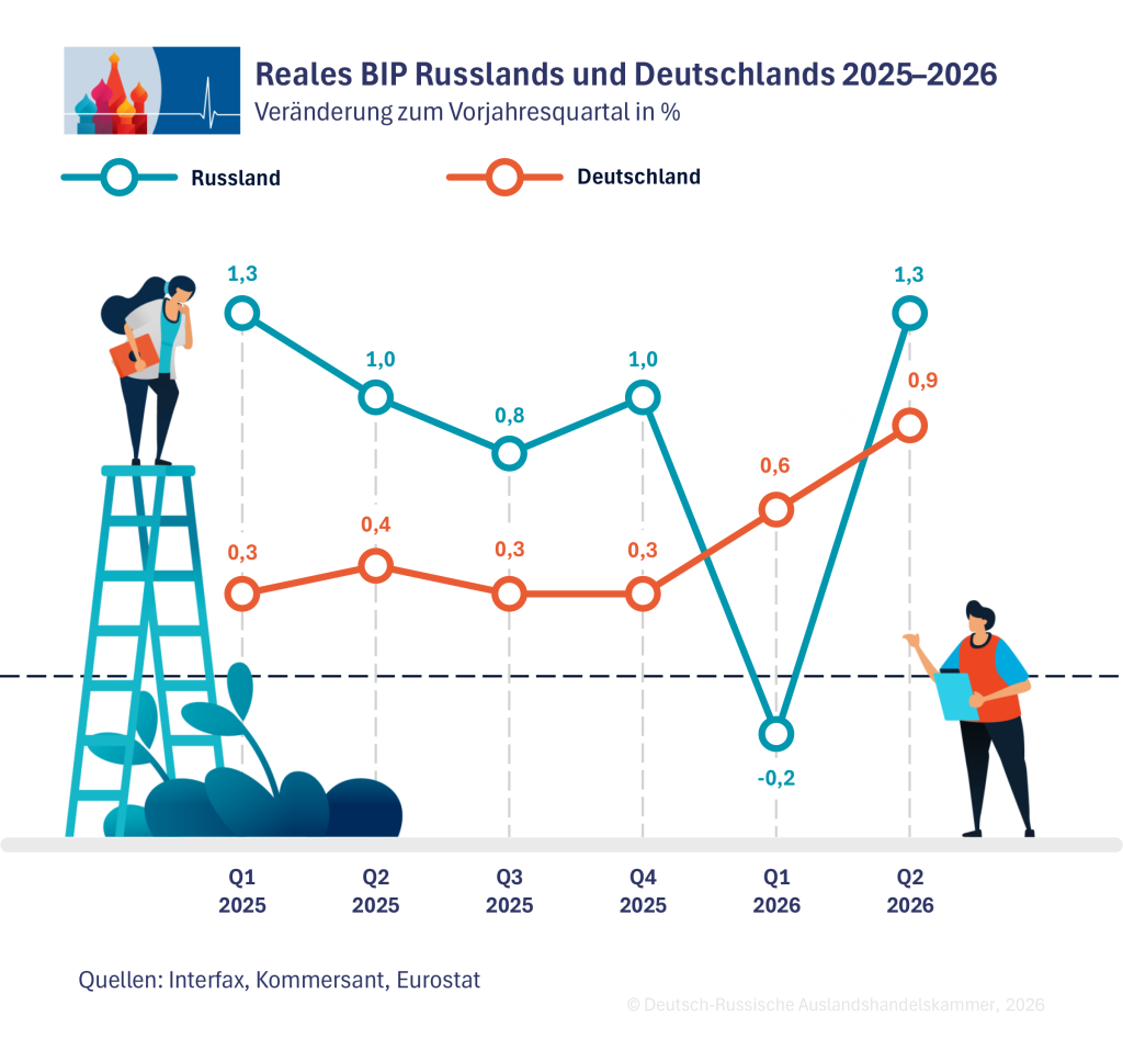 4_BIP_2025-26_de.png 4_BIP_2025-26_de.png