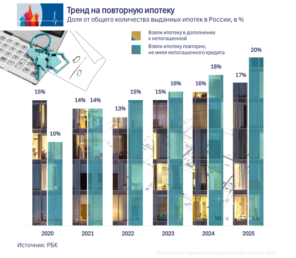 Immobilienmarkt 03_RU.png