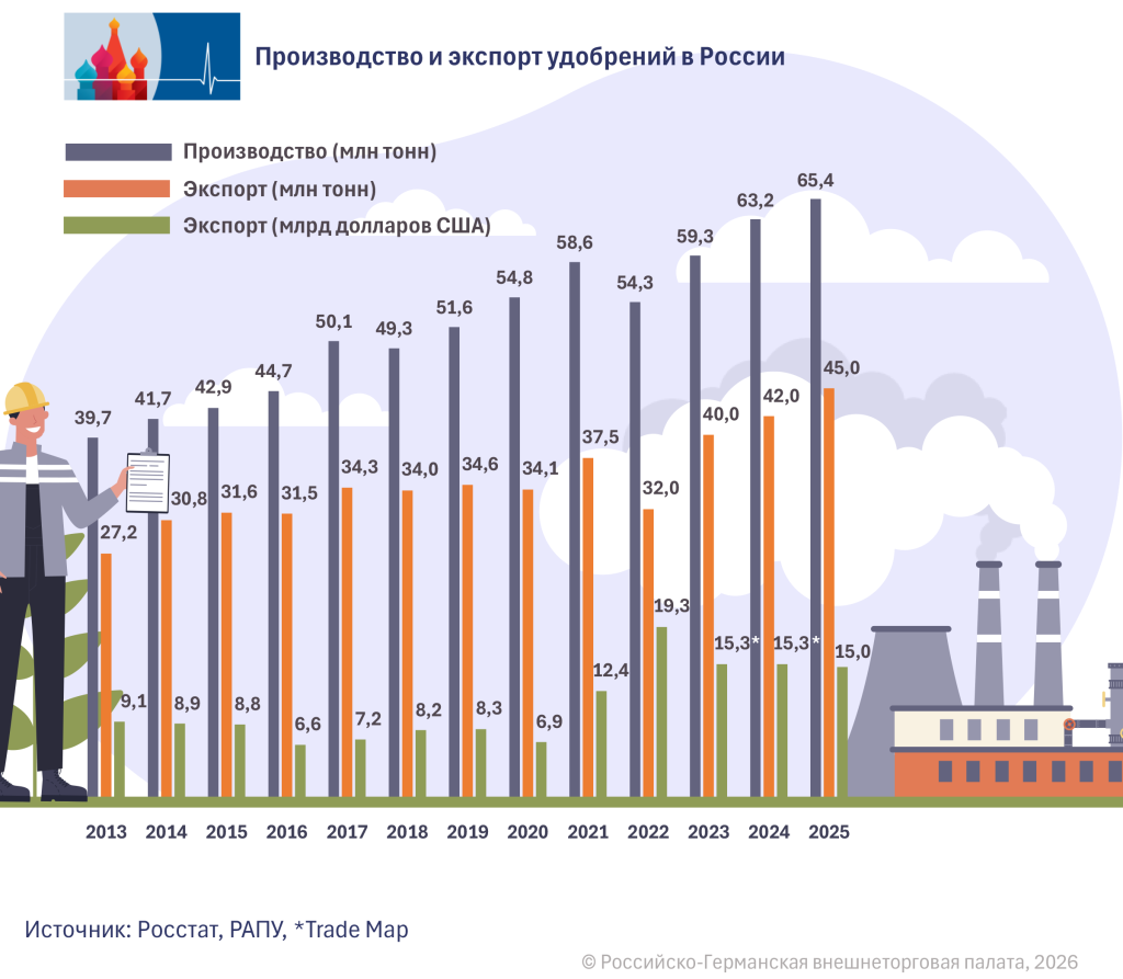 Russ. Prod. u. Exp. RU.png