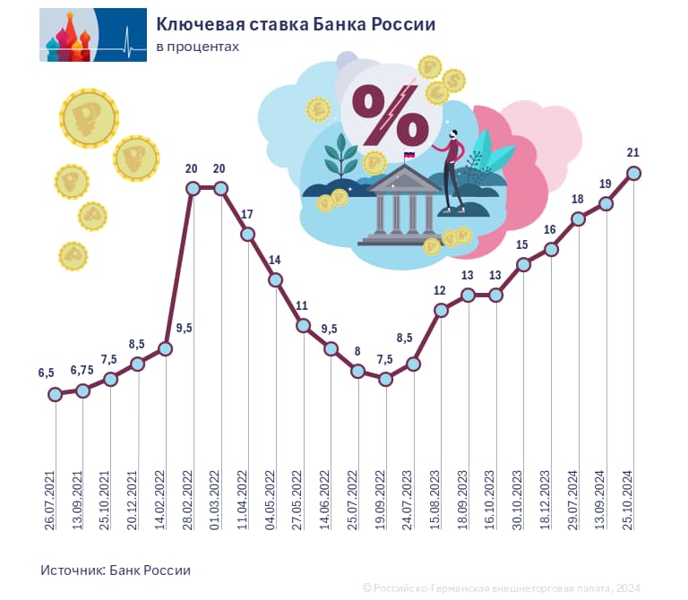 _Leitzins_RU (1).jpg