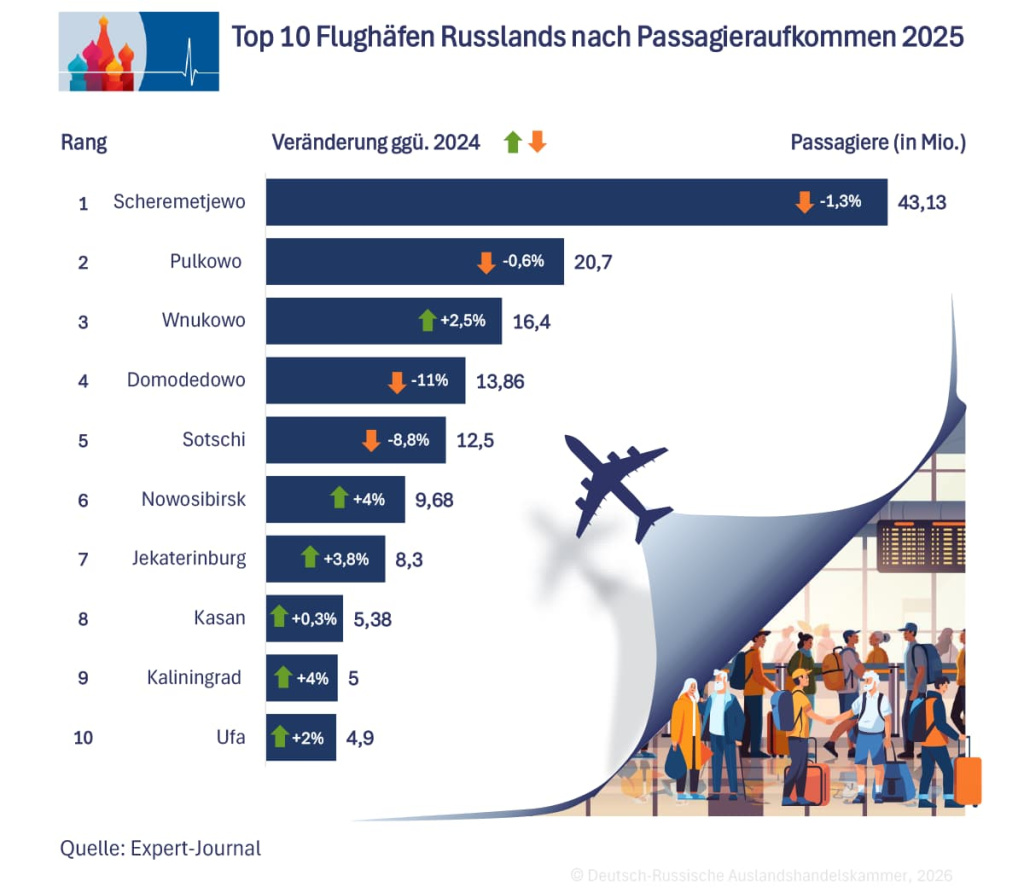 Top 10 Passagieraufkommen DE.jpg