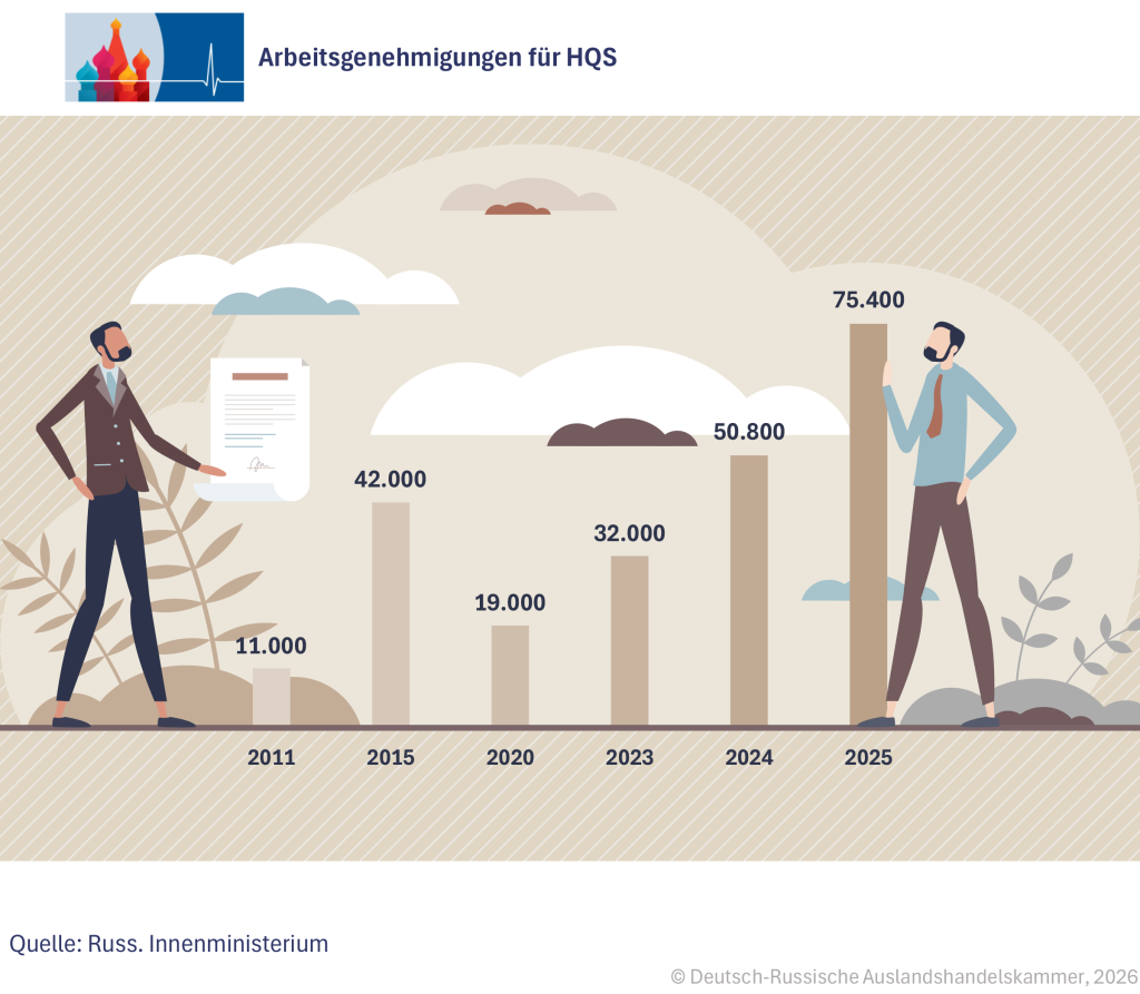 Arbeitsgenehmigungen DE.png