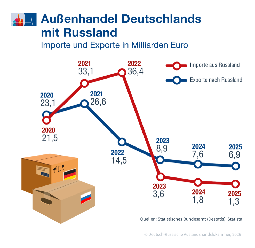 Außenhandel DE.png