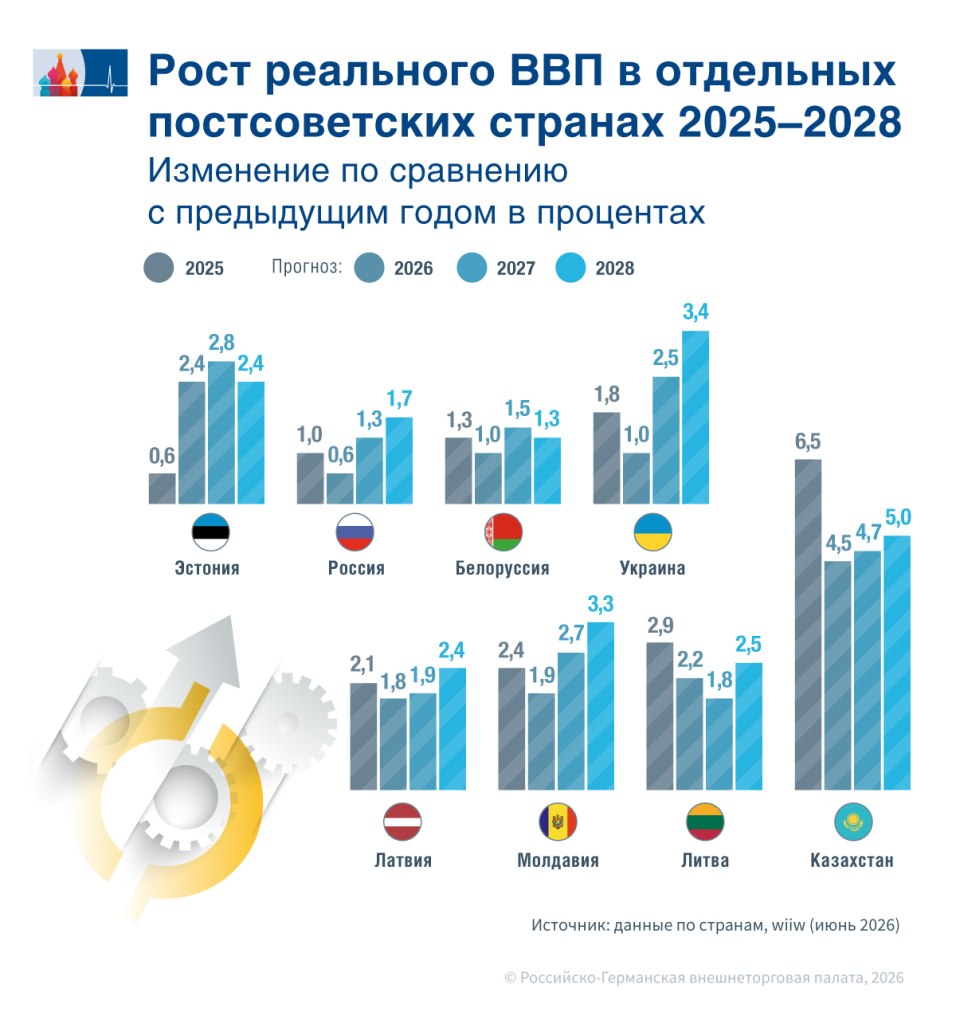 BIP-Wachstum RU.png BIP-Wachstum RU.png