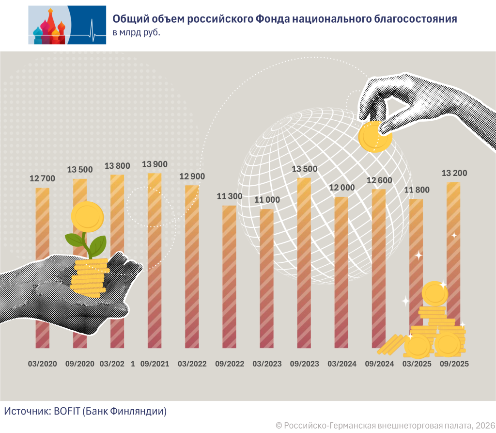 Gesamtvolumen Fonds RU.png
