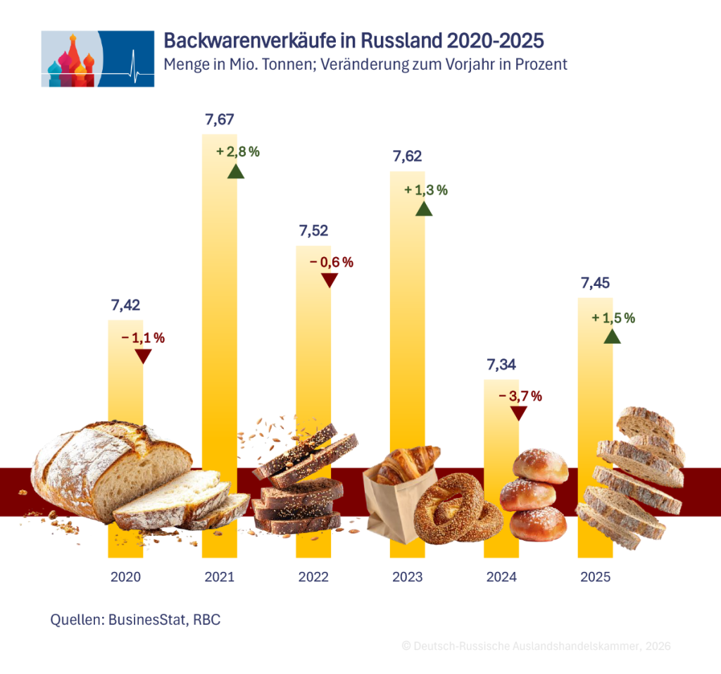 4_Backwarenverkauf_gesamt_de.png 4_Backwarenverkauf_gesamt_de.png