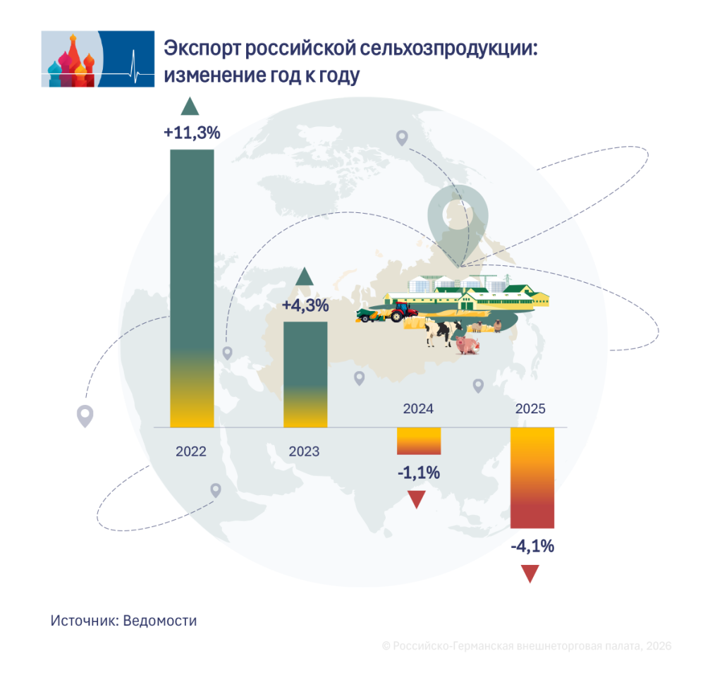 Veränderung RU.png Veränderung RU.png